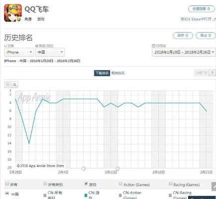 关于qq飞车下载官方，全面应用分析数据_FHD_v3.573的介绍