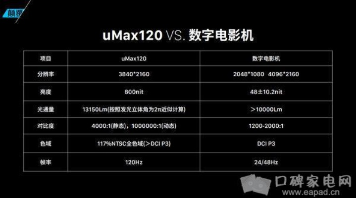 优酷视频老版本4.0与Advance_v3.281功能差异对比表