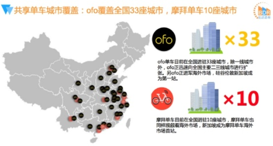 Ofo共享单车版本全面实施数据策略_WP1_v7.227软件评测介绍
