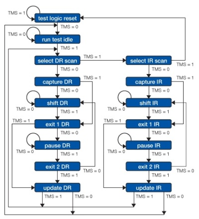 INS版本,可靠性计划解析-2DM_v7.902