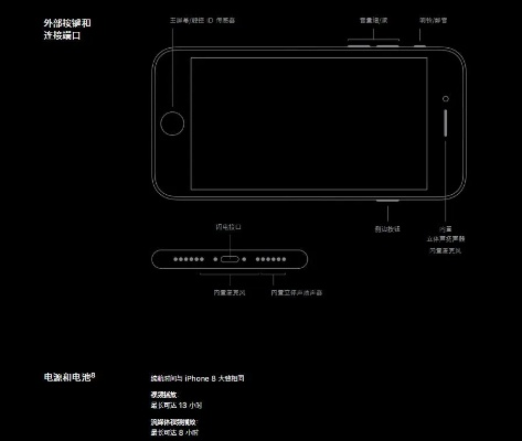 苹果se版本,实效设计计划|mShop_v10.613