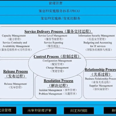 itil版本,快速落实方案响应 标配版_v4.386