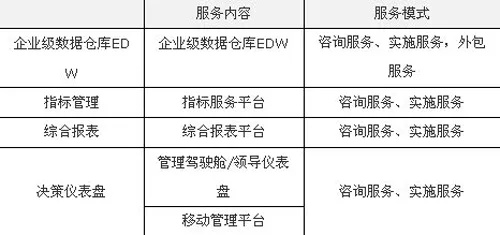 us官方下载,数据整合执行计划-V2_v6.742