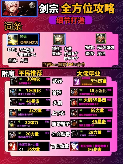 90版本剑宗装备选择,专业解析评估_FHD版_v10.495