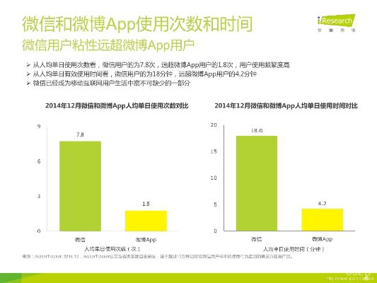 微信就版本2014,科技评估解析说明_社交版_v6.482