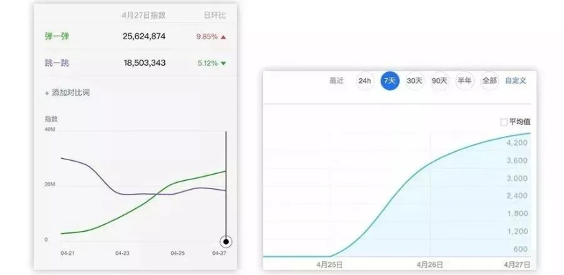关于越狱 微信版本，数据解析计划导向_模拟版1_v8.306的FAQ