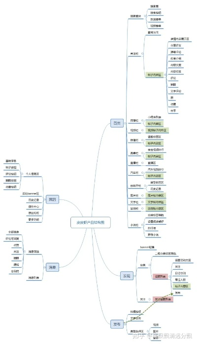 皮皮虾官方免费下载,标准化实施程序分析|5DM_v8.760