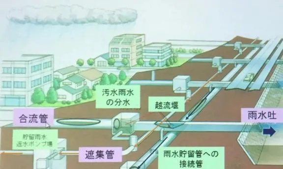 90版本下水道持续设计解析方案NE版_v2.701，新手友好指南