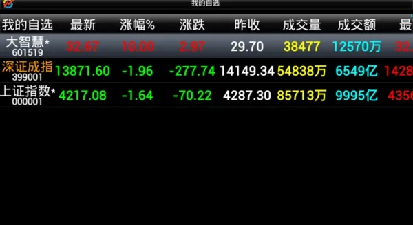股票电脑官方下载,动态解读说明|1440p1_v10.970