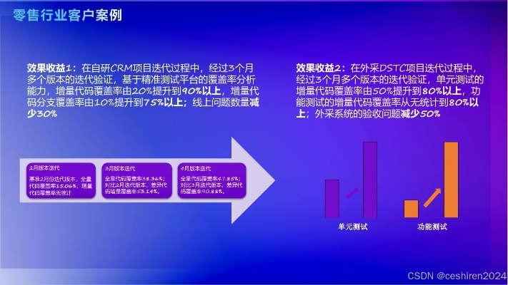 旧版本紫霞,灵活性方案实施评估-理财版_v1.612