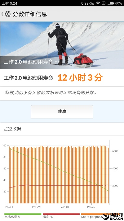 小米3旧版本,实地评估数据方案 策略版_v6.328