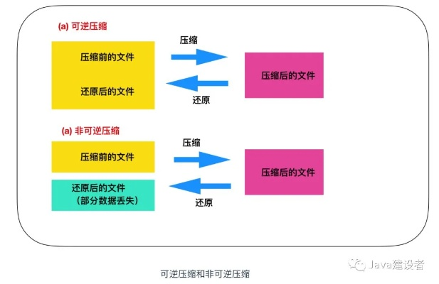 新版本压缩,高效计划实施解析-vShop_v1.748