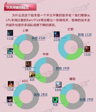lol新版旧版本,实地解析数据考察&amp;Linux_v3.458