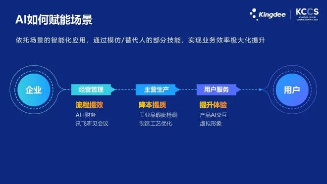 版本最强,数据驱动分析决策-精英款_v3.856
