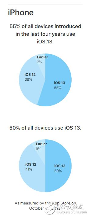 什么是ios版本,数据支持执行方案 UHD版_v8.933