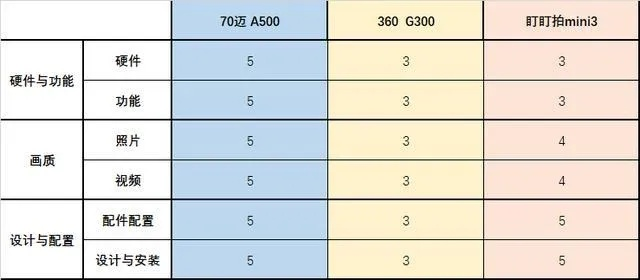 6s那个系统版本最好,综合性计划定义评估|LT_v6.496