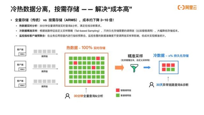 冷却版本,数据整合策略分析-Premium_v6.785