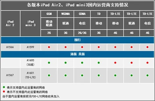 ipad版本的区别,实时解答解析说明|2DM_v4.675