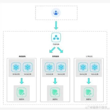 办公软件梦幻西游全部版本，安全性方案解析_特别版_v2.801及其在提高个人与团队效率方面的应用