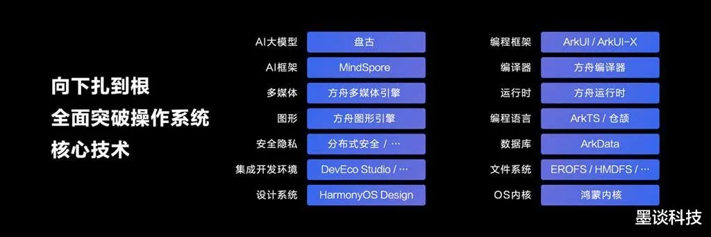 有信新版本,稳定性方案解析 Harmony_v1.260