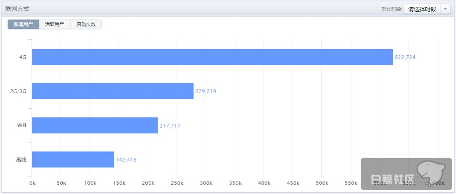 微信安卓版本下载,深层数据计划实施 pack_v6.477