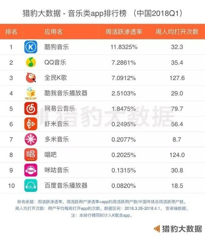酷狗音乐841版本，小白用户选择指南
