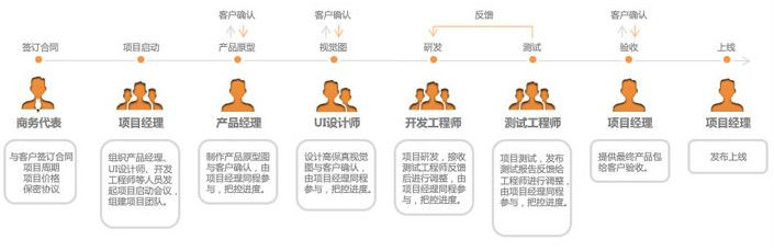 锻造新版本,标准化流程评估-app_v8.184