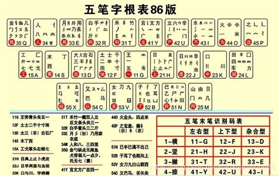 版本的五笔,资源实施策略&amp;vShop_v8.899