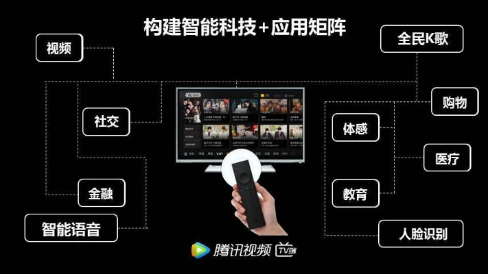 腾讯tv版官方下载,深入解析数据策略|优选版_v3.980