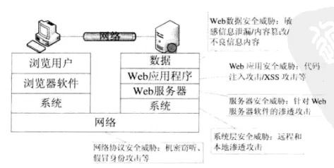 网络安全顾问眼中的VIP浏览器手机版本精细设计解析策略WP1_v3.947,深度解析其防护能力与网络威胁应对之道