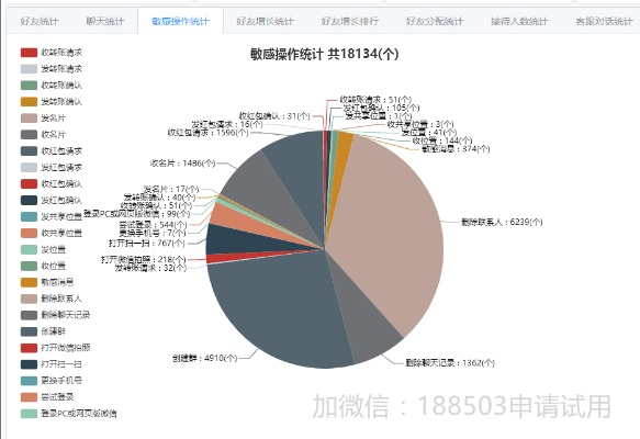 旧版本微信6.25版,实地考察数据分析_手游版1_v9.280