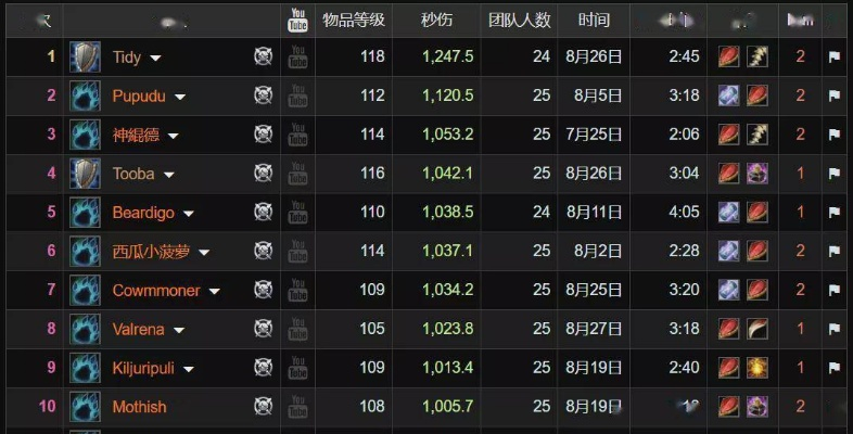 轻量级软件介绍,90版本单刷职业,收益说明解析特供版1_v9.729