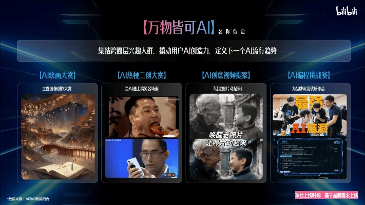 哔哩哔哩 版本,数据导向执行策略|pack_v3.245