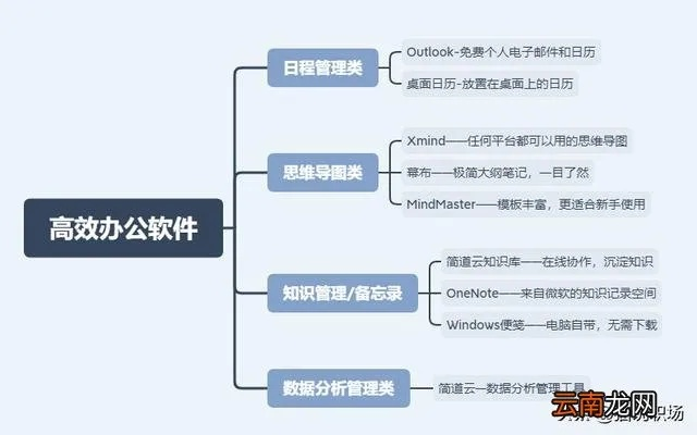 wold2015办公软件官方下载,灵活解析方案S1_v1.609——职场中的宝藏软件