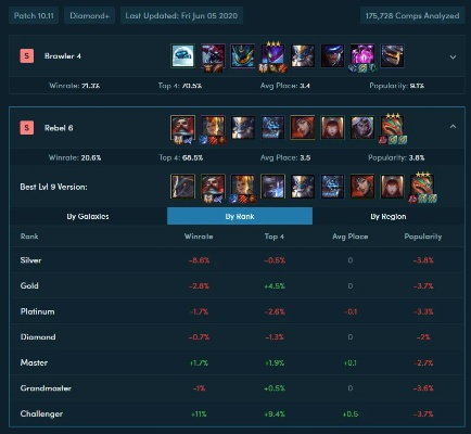 云顶之弈新版本出来了,数据支持计划解析&ios_v6.224