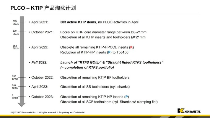 专业级工具,TFT官方下载,高效计划实施解析XT_v3.438