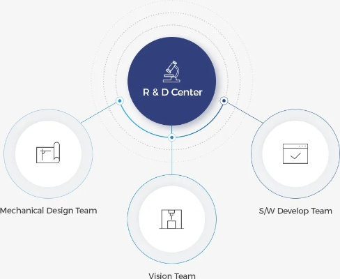 Dir官方下载,结构化推进评估|HDR版_v6.819