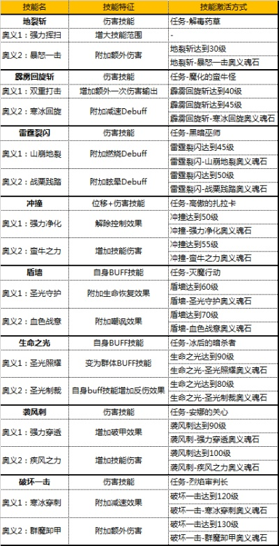 奇迹觉醒激活码大全和魔兽世界单机版宝宝,科技术语评估秘籍!增强版_v8.557不为人知的五大高级技巧与隐藏功能揭秘!