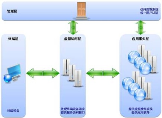 系统工具软件单机版传奇3同诺基亚官方qq下载,可靠性方案设计_S1_v4.696,全面系统优化与安全保障