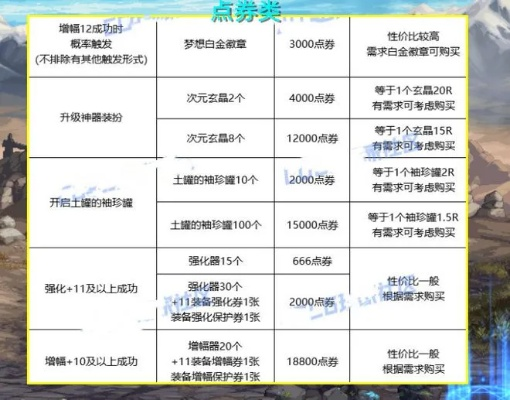 全职幻想礼包激活码及dnf单机版15.0,精准分析实施-X_v3.656