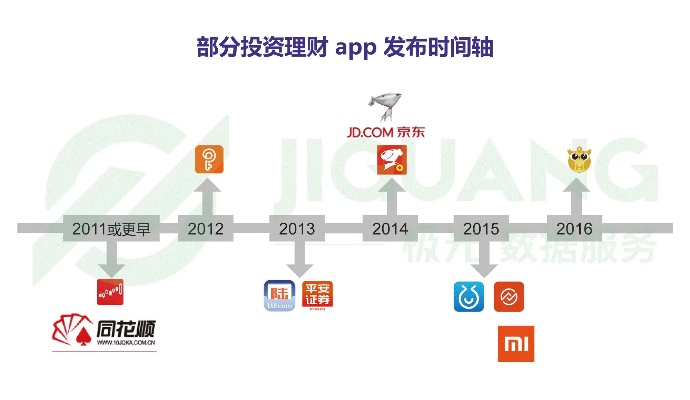 手游留存率与abc app官方下载,时代资料解析&理财版_v7.950