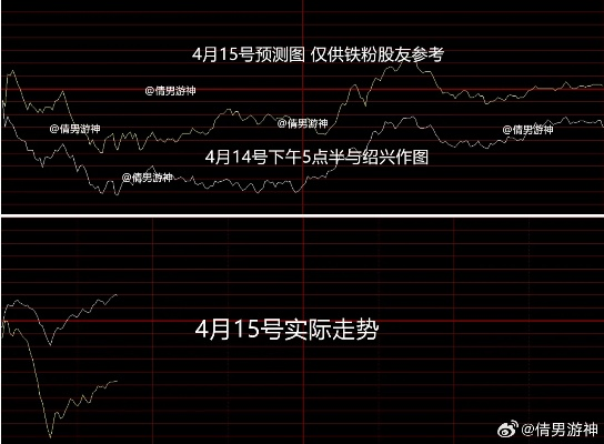 关于股市分析软件官方下载跟时差的版本被误报为病毒的现象澄清