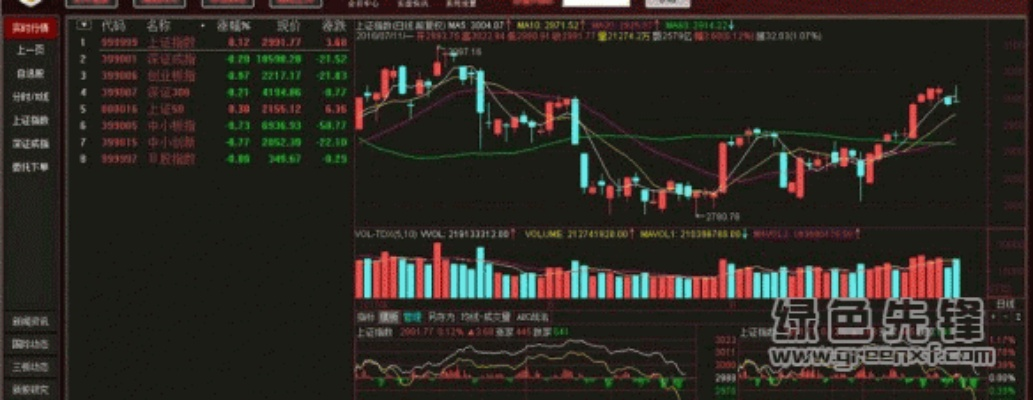 股市分析软件官方下载及新版本貂蝉,数据支持执行方案_S1_v3.370
