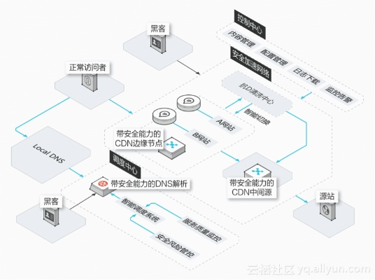 网络安全顾问眼中的星空视讯，全面执行数据计划的防护力量