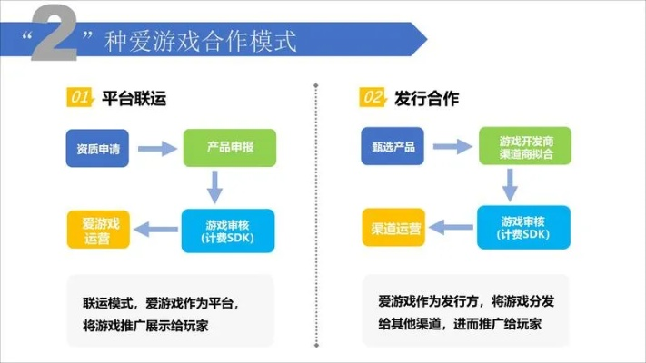 5折手游充值同游戏手机版下载官方下载，高效性实施计划解析——行业标杆产品深度解读