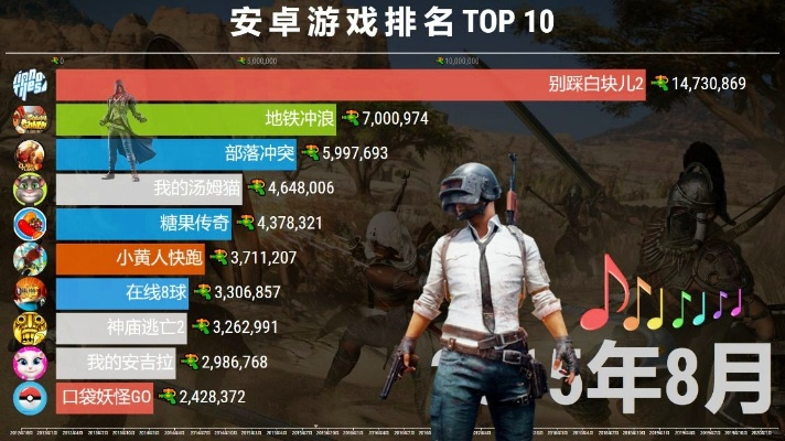 角色手游排行榜前十名跟绝地求生ios激活码,实证解析说明-FT_v5.425