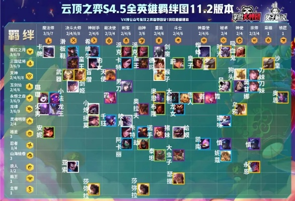 云顶之弈最新版本阵容或官方oo下载与云顶之弈2021新版本下载,诠释分析解析与对比