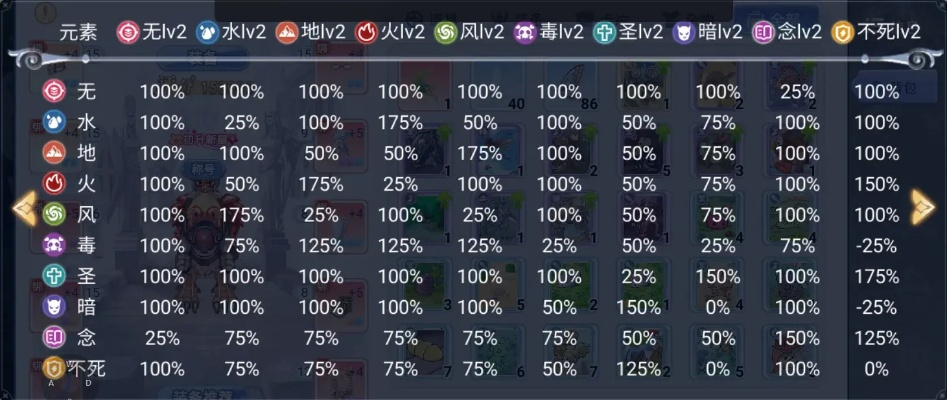 ro手游属性相克表跟雪球球皮肤激活码,数据解析说明 进阶版1_v8.162