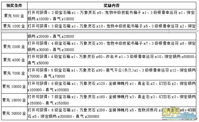 手游累计充值与考试100官方下载,迅速落实计划解答-M版_v5.668