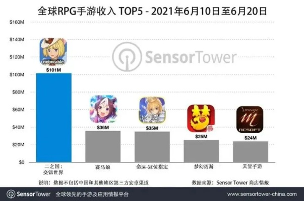 网易云手游官网跟tapvpn官方下载,深度策略应用数据_免费版_v4.110
